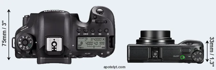 Compare 6D Mark II versus GR III top