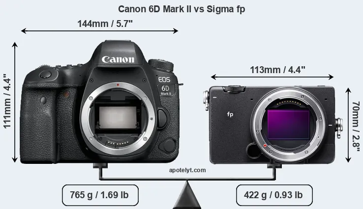Size Canon 6D Mark II vs Sigma fp
