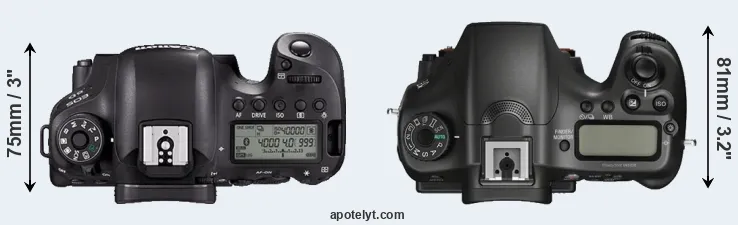Compare 6D Mark II versus A68 top