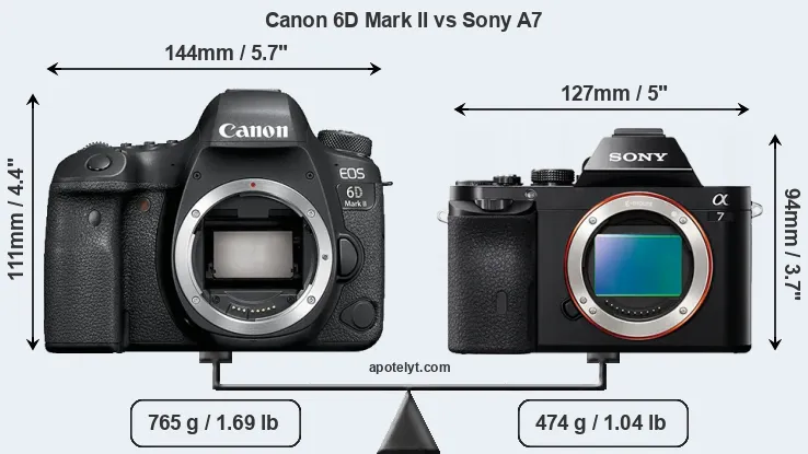 Size Canon 6D Mark II vs Sony A7
