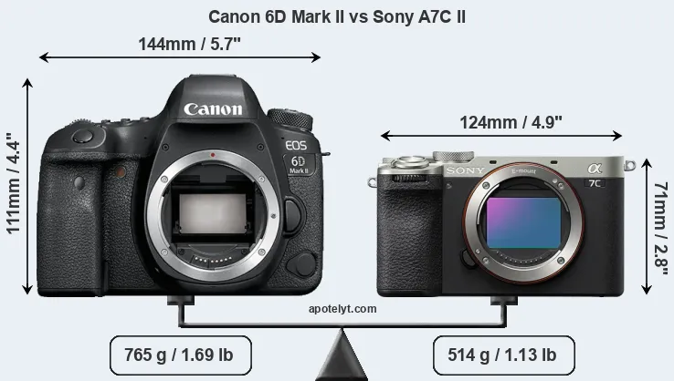 Size Canon 6D Mark II vs Sony A7C II
