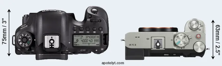 Compare 6D Mark II versus A7C II top
