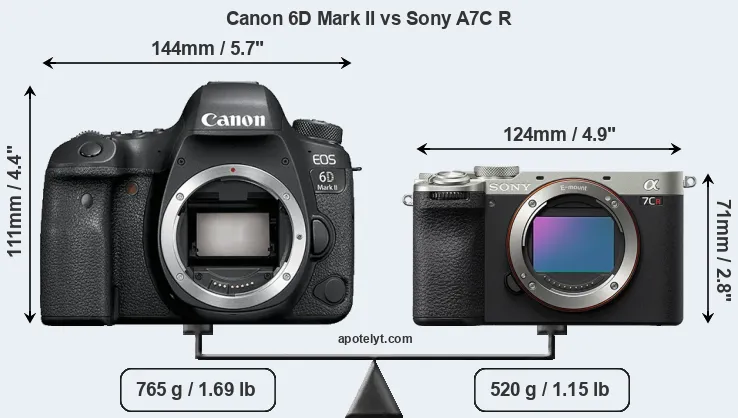 Size Canon 6D Mark II vs Sony A7C R