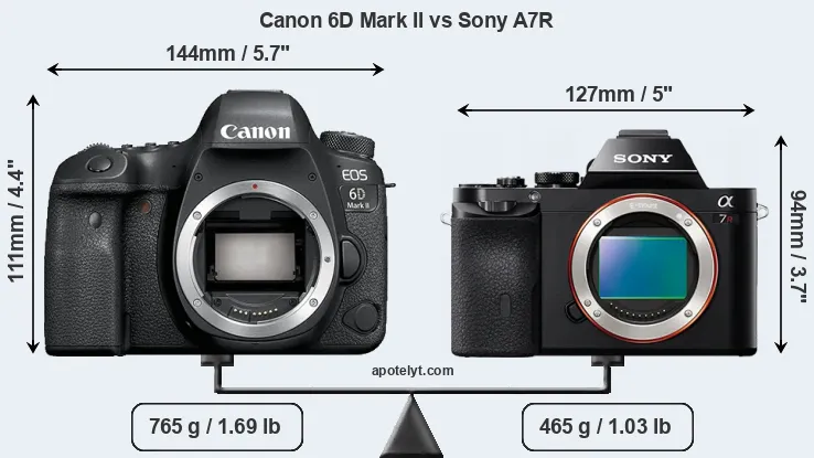 Size Canon 6D Mark II vs Sony A7R