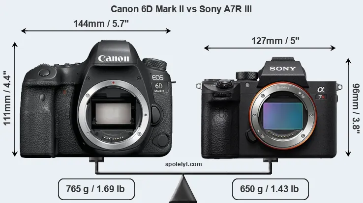 Size Canon 6D Mark II vs Sony A7R III