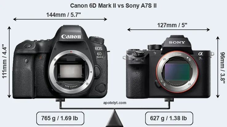Size Canon 6D Mark II vs Sony A7S II