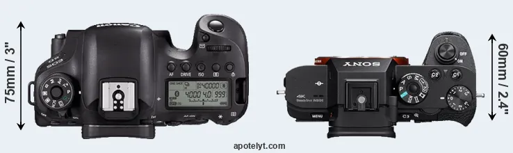 Compare 6D Mark II versus A7S II top