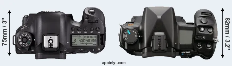 Compare 6D Mark II versus A900 top