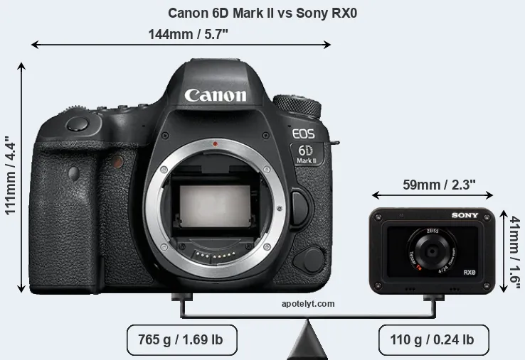 Size Canon 6D Mark II vs Sony RX0