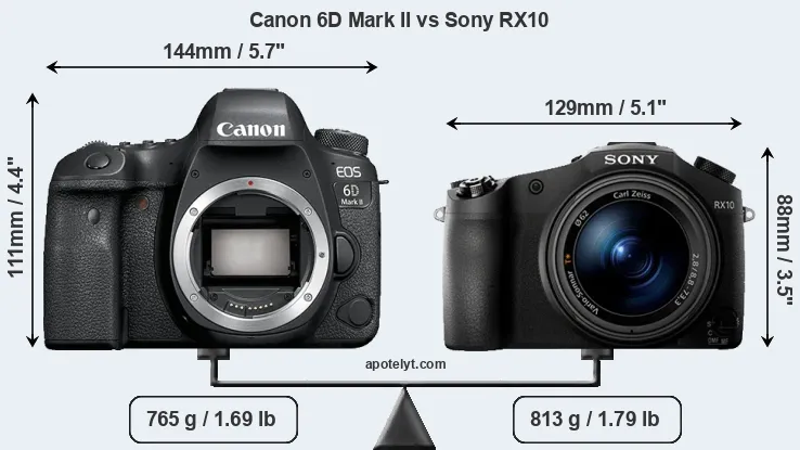 Size Canon 6D Mark II vs Sony RX10
