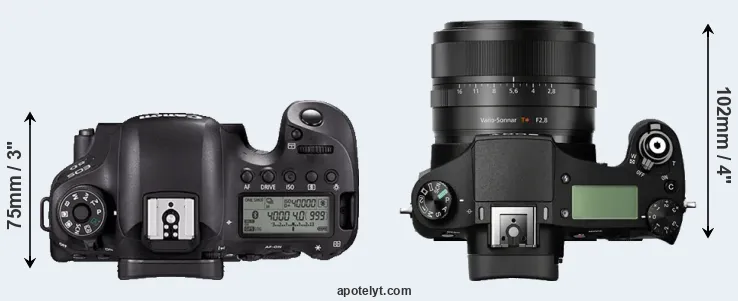Compare 6D Mark II versus RX10 top
