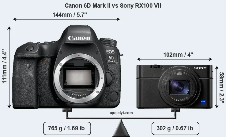 Size Canon 6D Mark II vs Sony RX100 VII