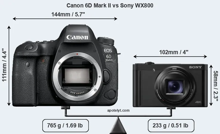 Size Canon 6D Mark II vs Sony WX800