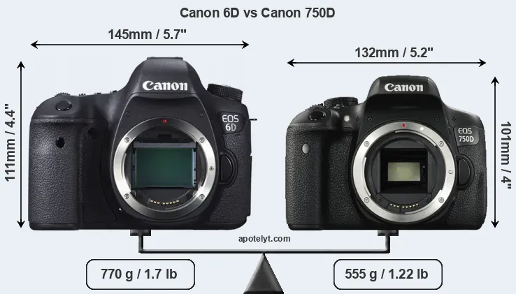 Size Canon 6D vs Canon 750D