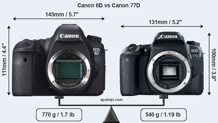 Size Canon 6D vs Canon 77D