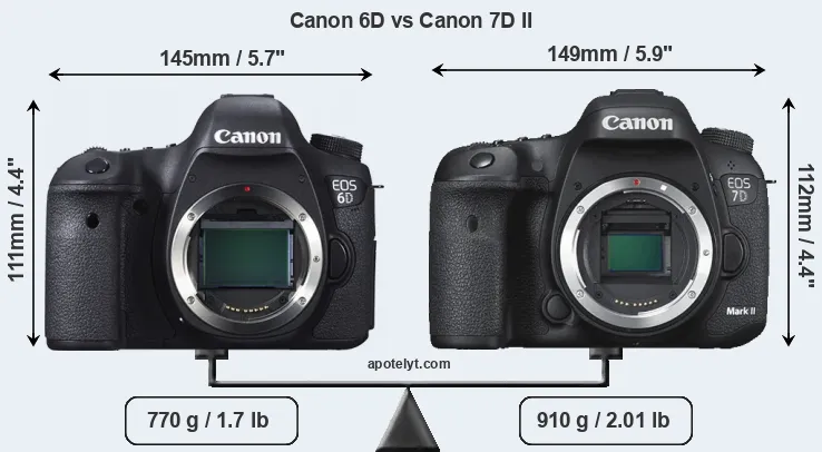 Size Canon 6D vs Canon 7D II