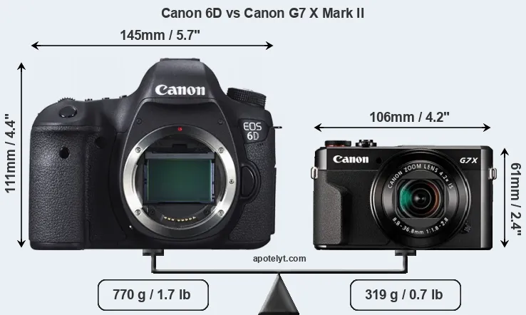 Size Canon 6D vs Canon G7 X Mark II