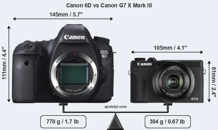 Size Canon 6D vs Canon G7 X Mark III