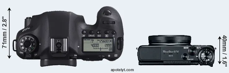 Compare 6D versus G7X top