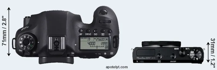 Compare 6D versus G9X top