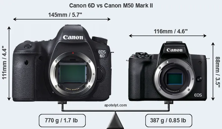 Size Canon 6D vs Canon M50 Mark II