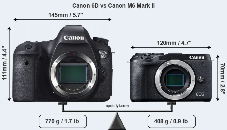 Size Canon 6D vs Canon M6 Mark II