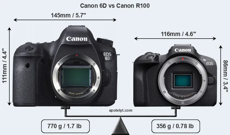 Size Canon 6D vs Canon R100