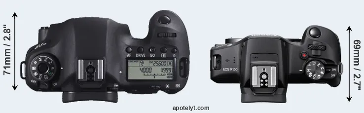 Compare 6D versus R100 top