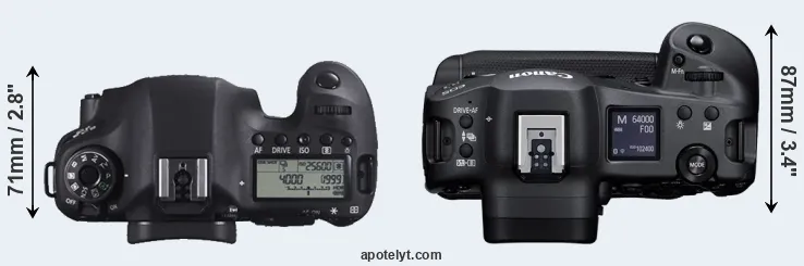 Compare 6D versus R3 top