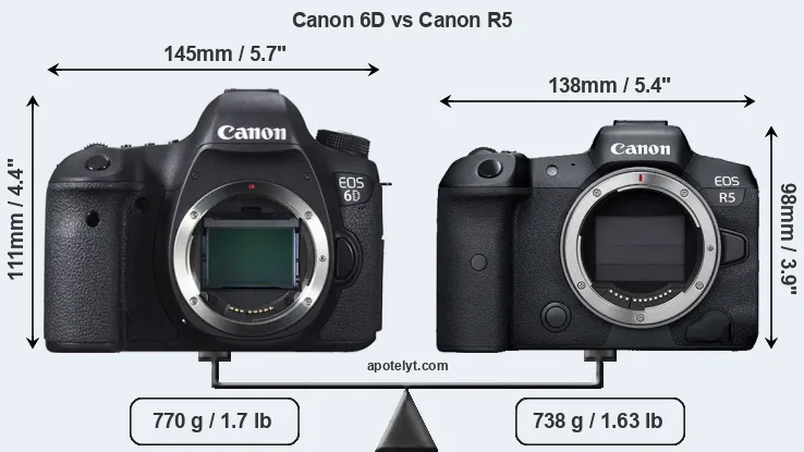 Size Canon 6D vs Canon R5