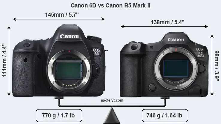 Size Canon 6D vs Canon R5 Mark II