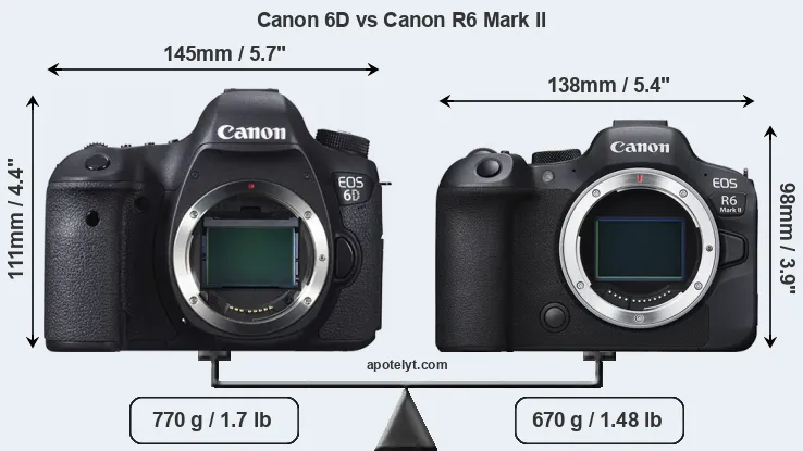 Size Canon 6D vs Canon R6 Mark II