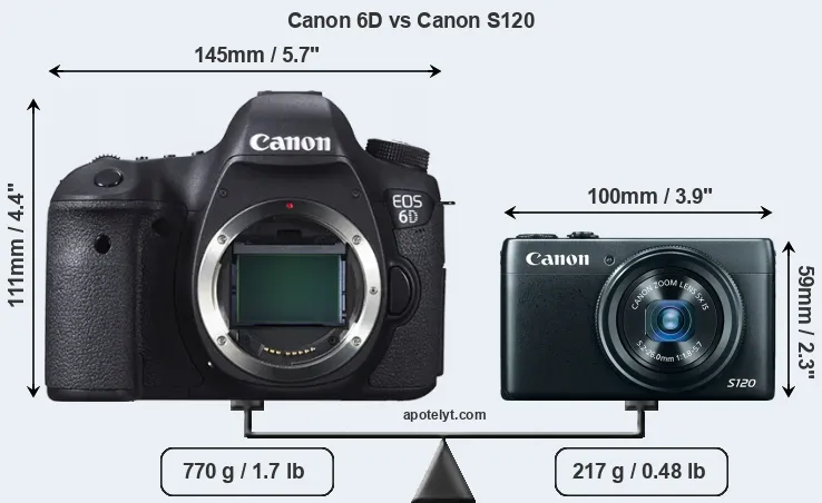 Size Canon 6D vs Canon S120
