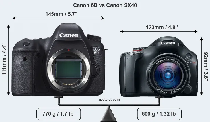 Size Canon 6D vs Canon SX40