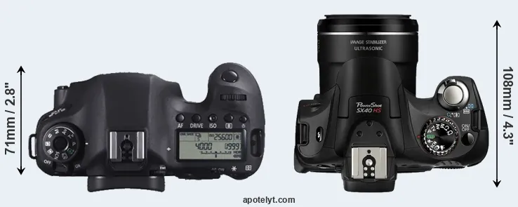 Compare 6D versus SX40 top