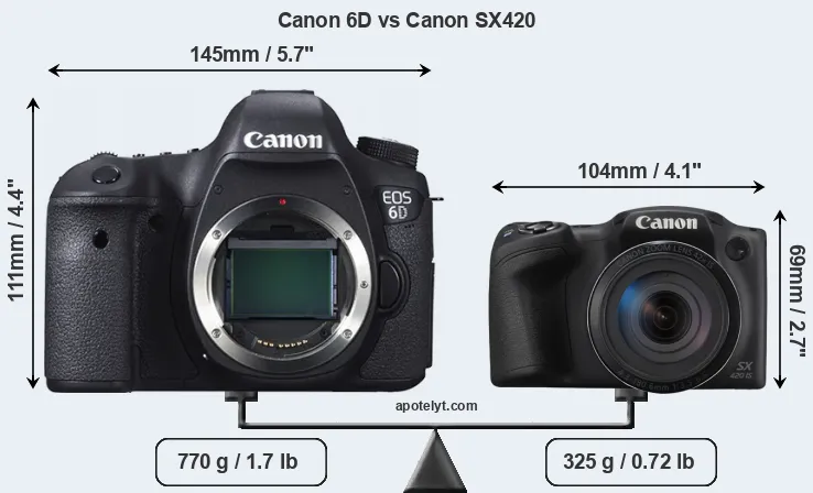 Size Canon 6D vs Canon SX420
