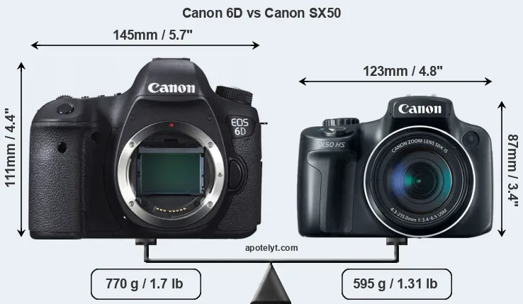 Size Canon 6D vs Canon SX50