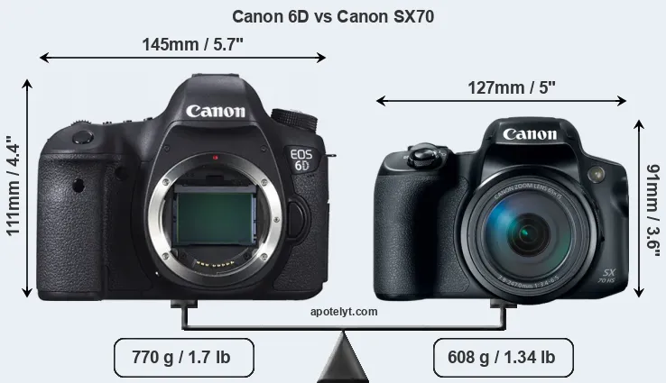 Size Canon 6D vs Canon SX70