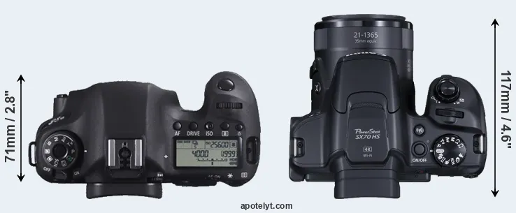 Compare 6D versus SX70 top