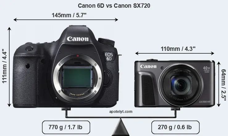Size Canon 6D vs Canon SX720