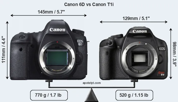 Size Canon 6D vs Canon T1i