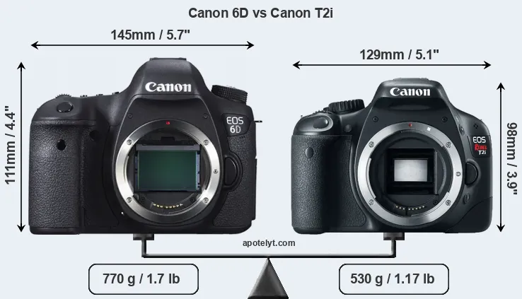 Size Canon 6D vs Canon T2i