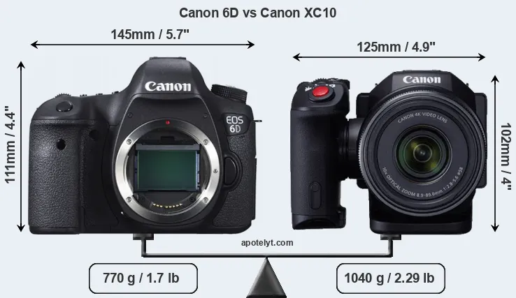 Size Canon 6D vs Canon XC10