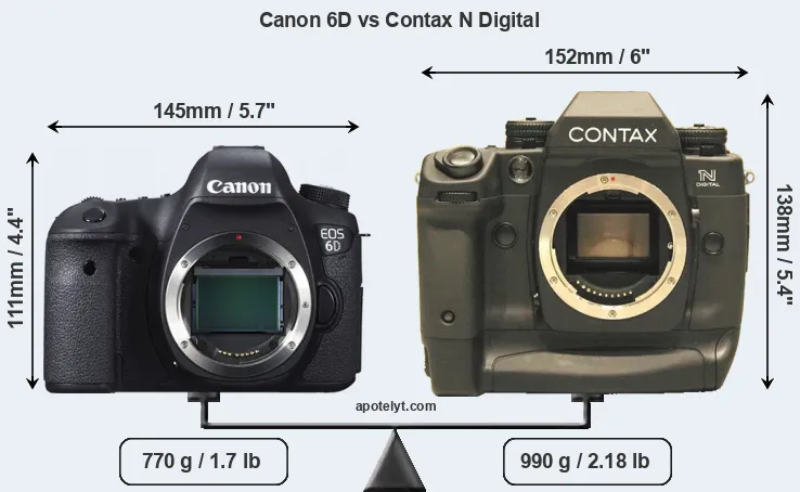 Size Canon 6D vs Contax N Digital