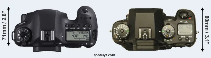 Compare 6D versus N Digital top