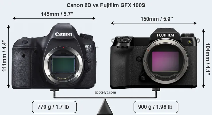 Size Canon 6D vs Fujifilm GFX 100S