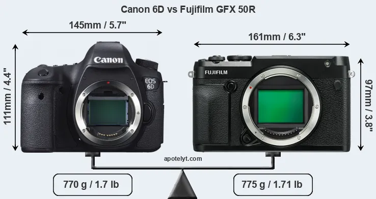 Size Canon 6D vs Fujifilm GFX 50R