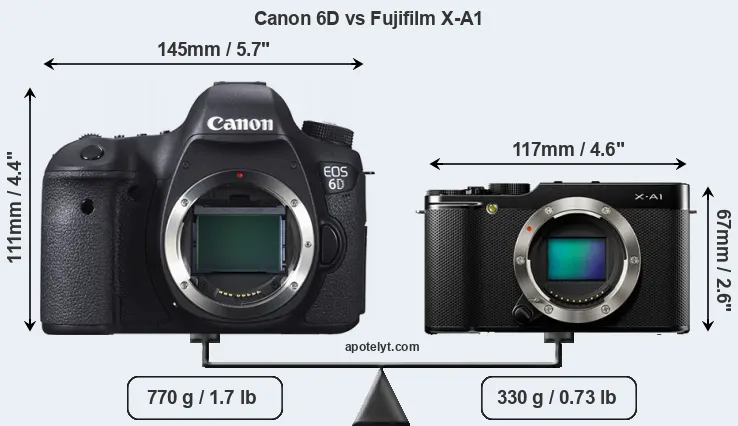 Size Canon 6D vs Fujifilm X-A1