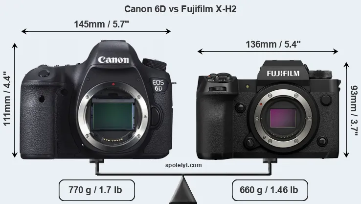 Size Canon 6D vs Fujifilm X-H2
