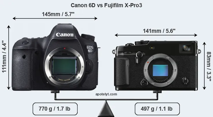 Size Canon 6D vs Fujifilm X-Pro3